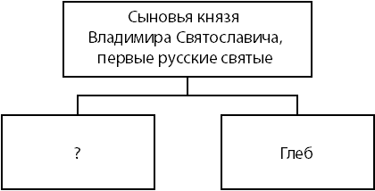 Иллюстрация к заданию, рис.1