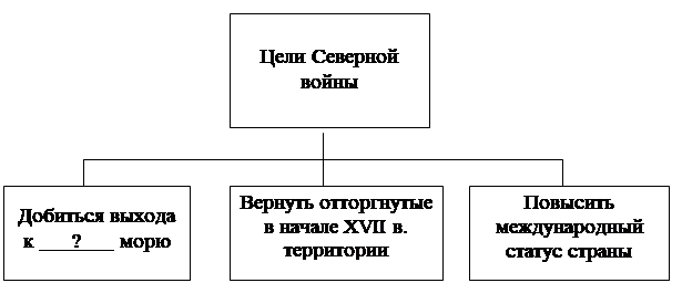 Иллюстрация к заданию, рис.1