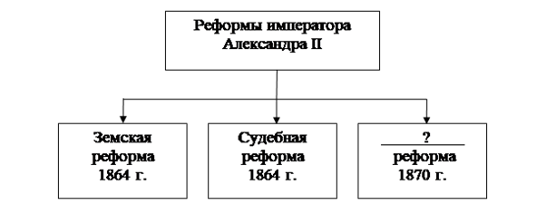 Иллюстрация к заданию, рис.1