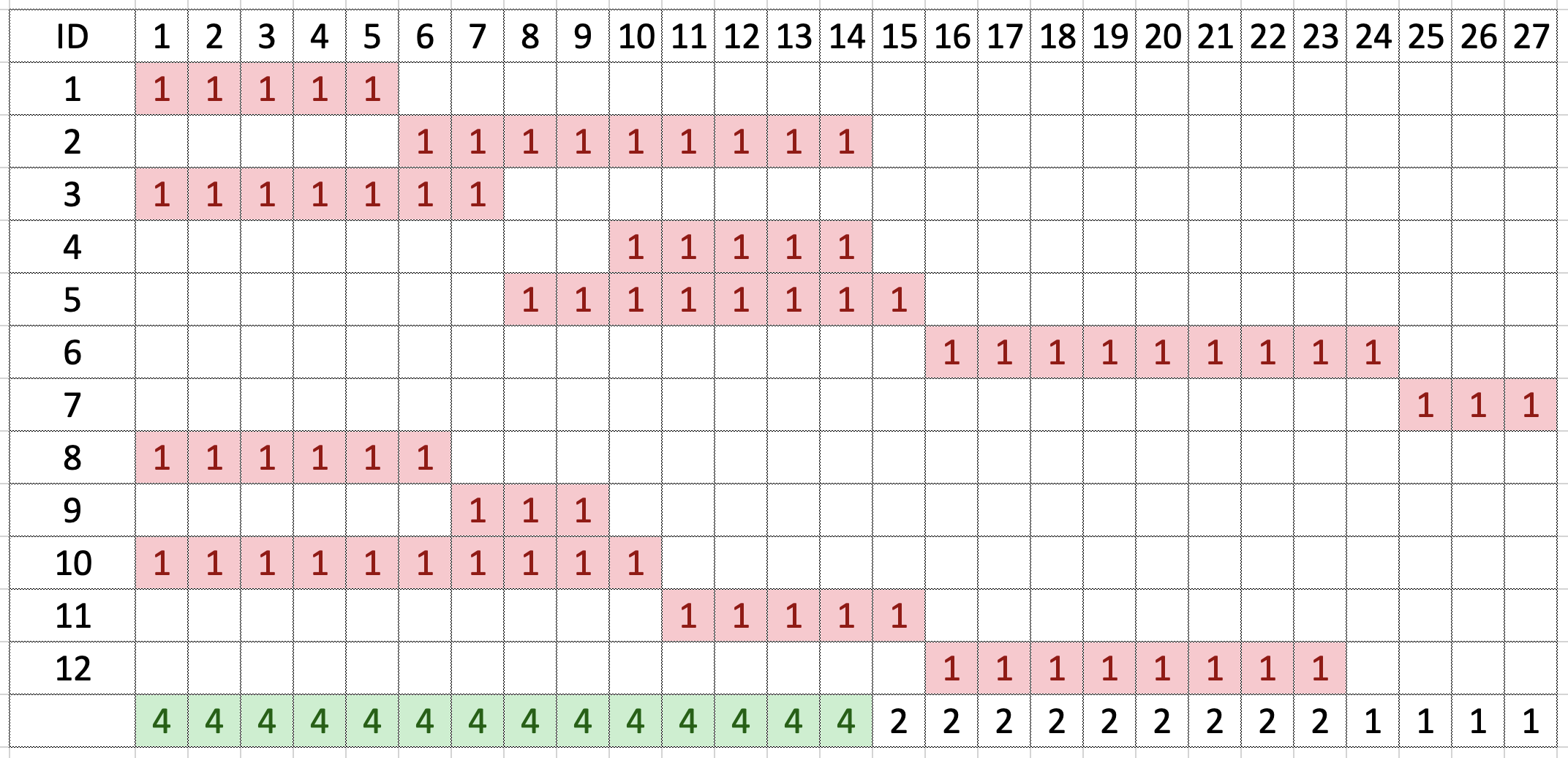Информатика, задание 22, рис.1