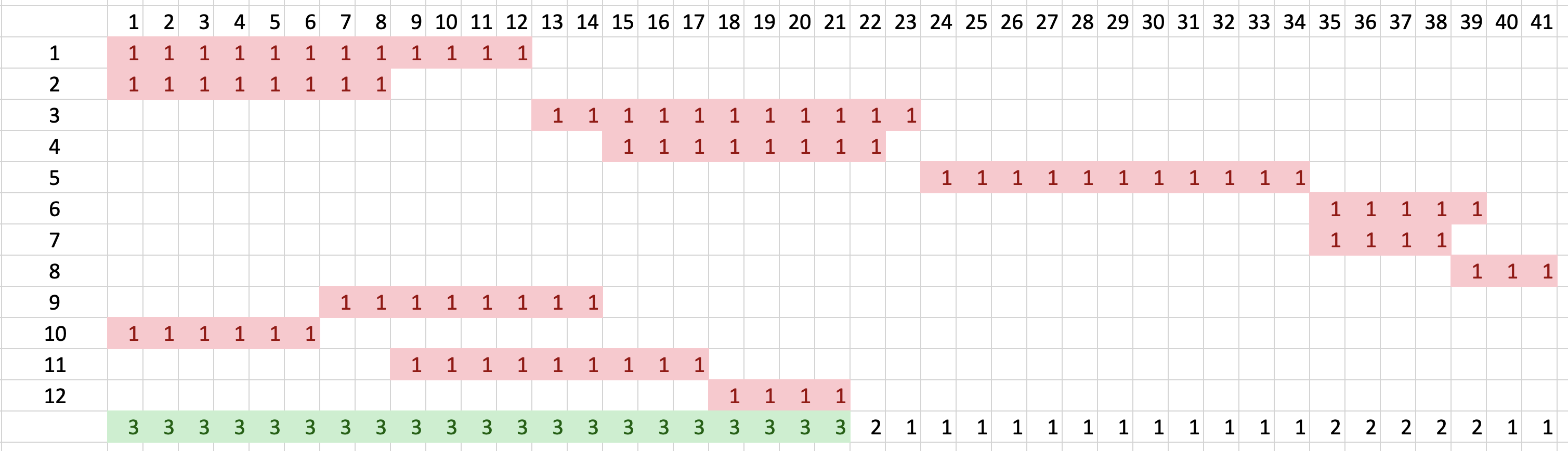 Информатика, задание 22, рис.1