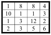 Построение оптимального маршрута, задание 18, рис.1