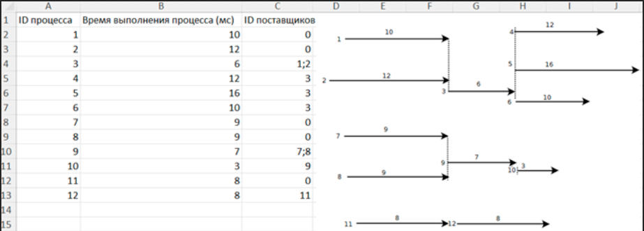 Информатика, задание 22, рис.1