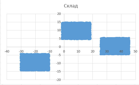 Кластеризация, задание 27, рис.1