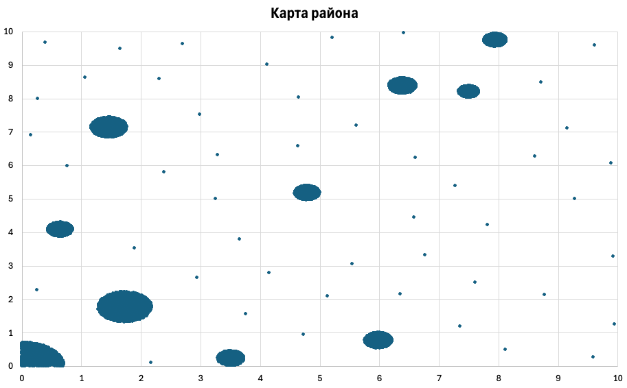 Кластеризация, задание 27, рис.1