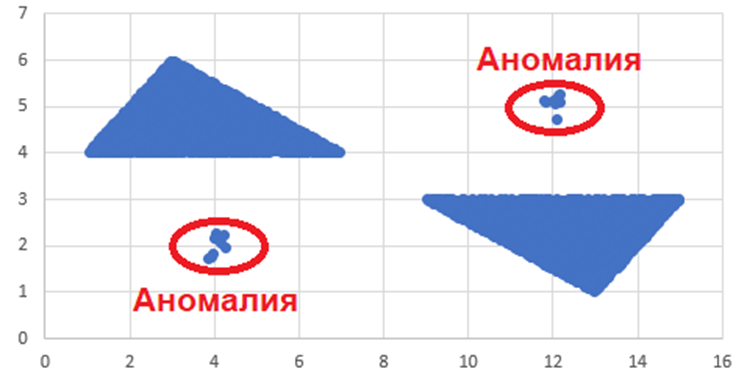 Кластеризация, задание 27, рис.1
