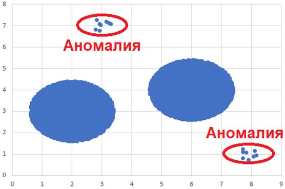 Кластеризация, задание 27, рис.1