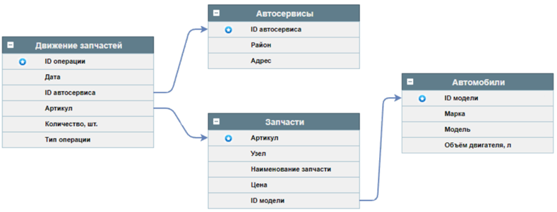 Иллюстрация к заданию, рис.5