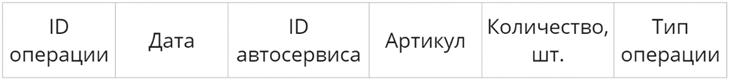 Иллюстрация к заданию, рис.1