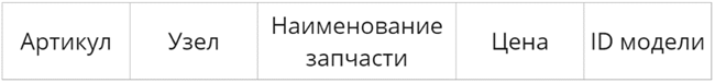 Иллюстрация к заданию, рис.2