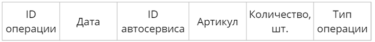Иллюстрация к заданию, рис.1