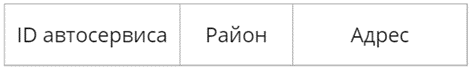 Иллюстрация к заданию, рис.3
