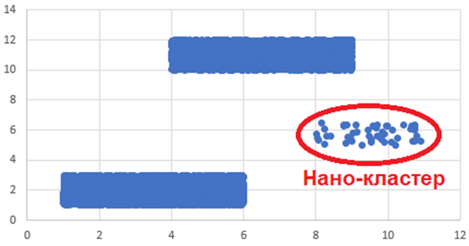 Кластеризация, задание 27, рис.1