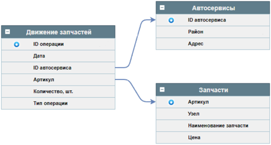 Иллюстрация к заданию, рис.4