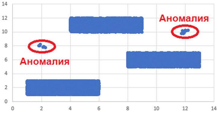 Кластеризация, задание 27, рис.1