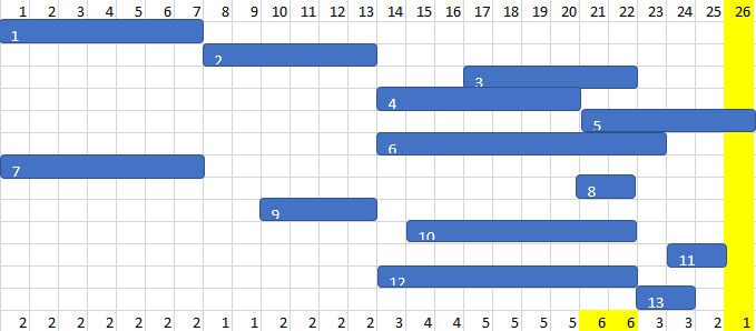 Информатика, задание 22, рис.1