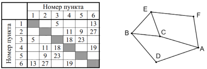 Иллюстрация к заданию, рис.1