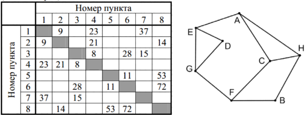 Иллюстрация к заданию, рис.1