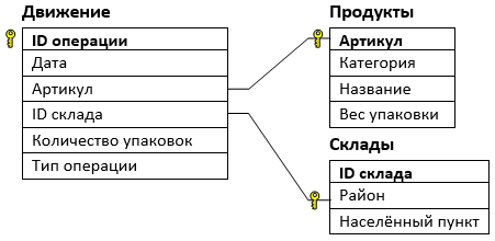 Иллюстрация к заданию, рис.1