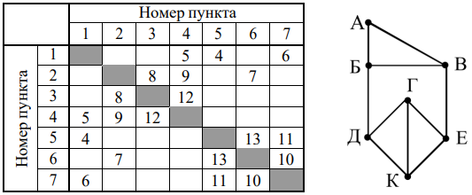 Иллюстрация к заданию, рис.1