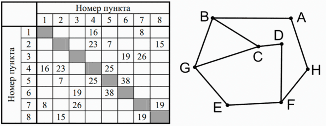 Иллюстрация к заданию, рис.1
