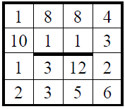 Построение оптимального маршрута, задание 18, рис.1