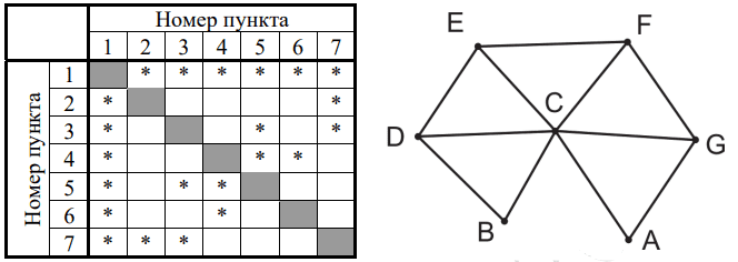 Иллюстрация к заданию, рис.1