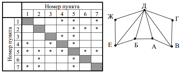 Иллюстрация к заданию, рис.1