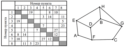 Иллюстрация к заданию, рис.1