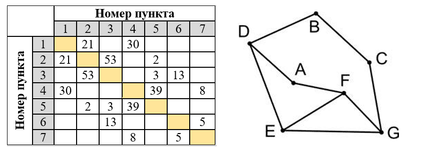 Иллюстрация к заданию, рис.1