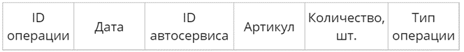 Иллюстрация к заданию, рис.1