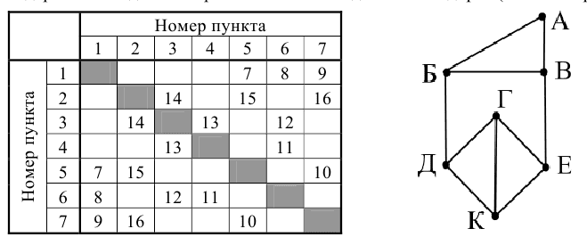 Иллюстрация к заданию, рис.1