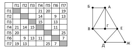 Иллюстрация к заданию, рис.1