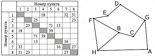 Иллюстрация к заданию, рис.1