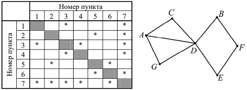 Иллюстрация к заданию, рис.1