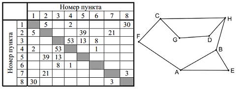 Иллюстрация к заданию, рис.1