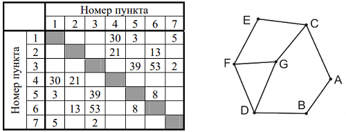 Иллюстрация к заданию, рис.1