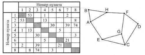 Иллюстрация к заданию, рис.1