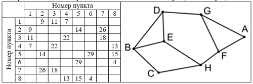 Иллюстрация к заданию, рис.1