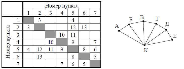 Иллюстрация к заданию, рис.1