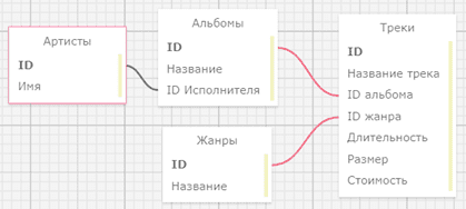Иллюстрация к заданию, рис.5