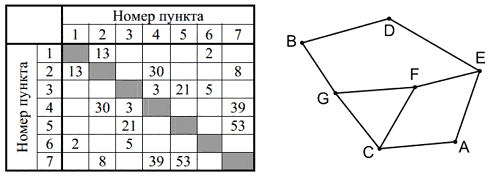 Иллюстрация к заданию, рис.1