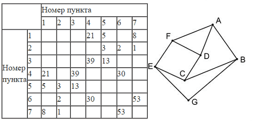 Иллюстрация к заданию, рис.1