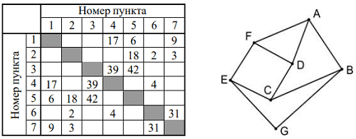 Иллюстрация к заданию, рис.1