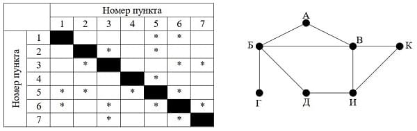 Иллюстрация к заданию, рис.1