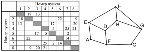 Иллюстрация к заданию, рис.1