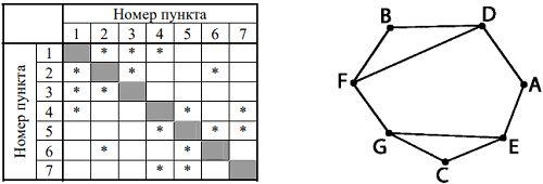 Иллюстрация к заданию, рис.1