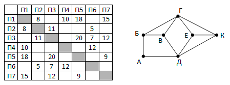 Иллюстрация к заданию, рис.1