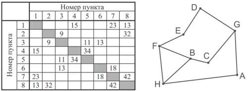 Иллюстрация к заданию, рис.1