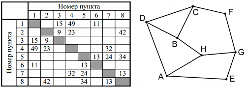 Иллюстрация к заданию, рис.1